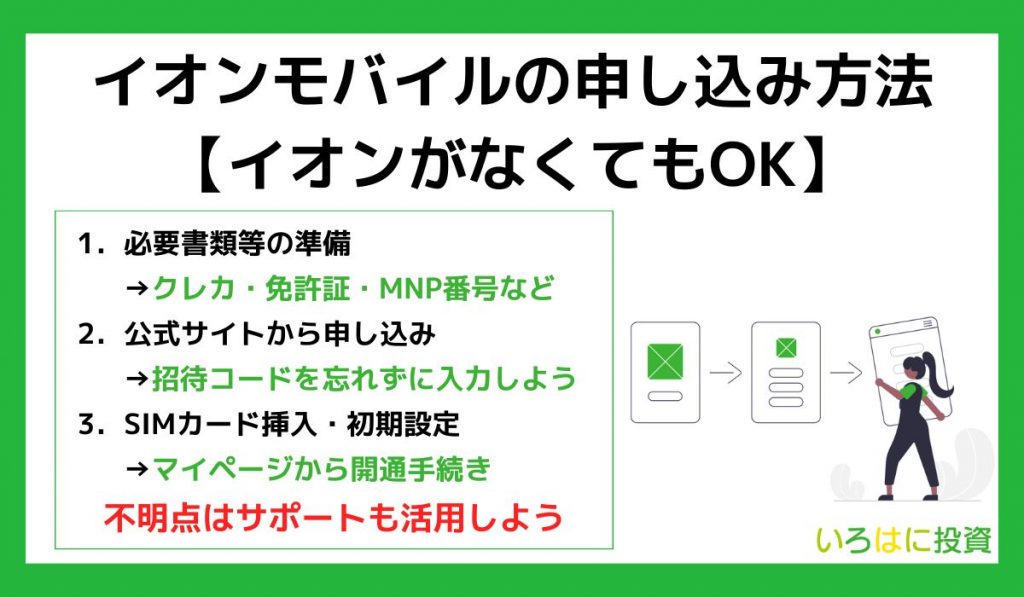 イオンモバイルの申し込み方法【イオンがなくてもOK】