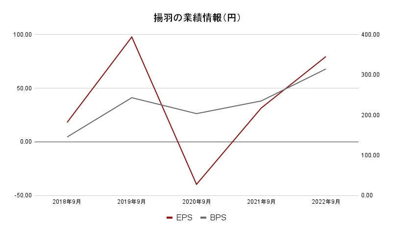 揚羽EPS・BPS