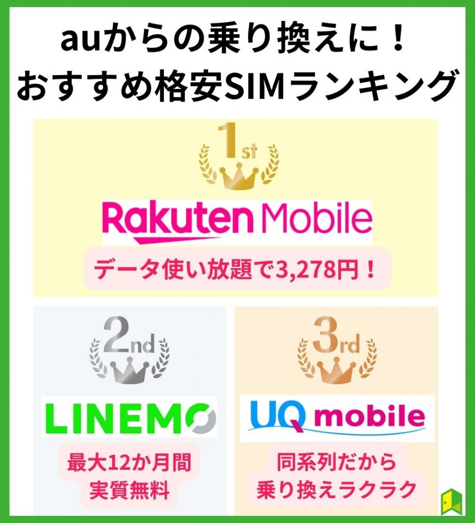 auからの乗り換えにおすすめの格安SIMをランキングで紹介