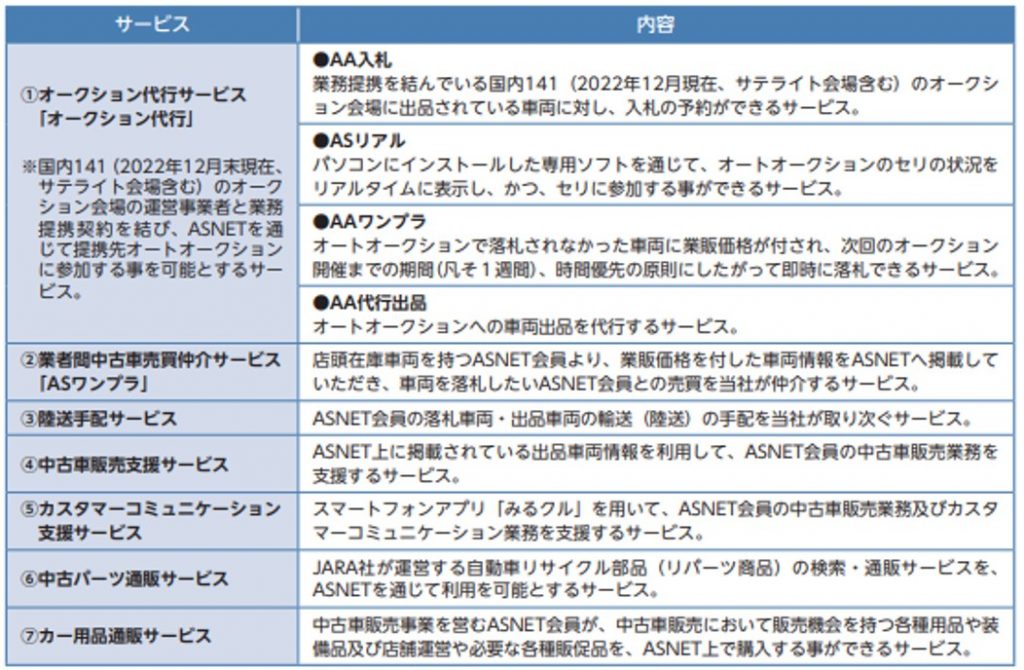 オートサーバーの事業内容