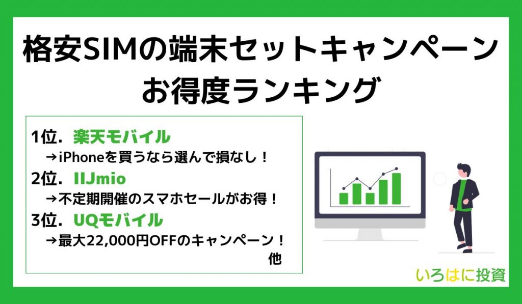 格安SIMの端末セットキャンペーンお得度ランキング