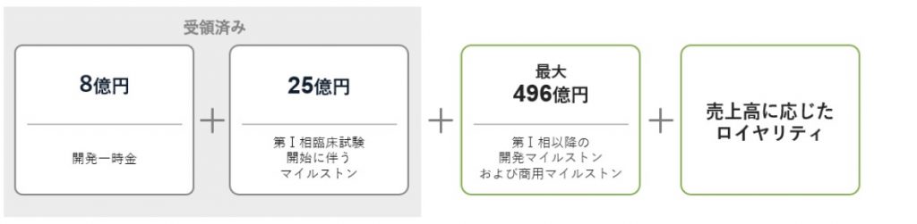 Chordia業績予想