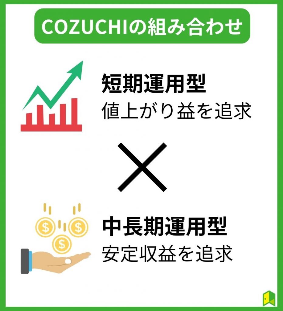 OZUCHIの組み合わせ