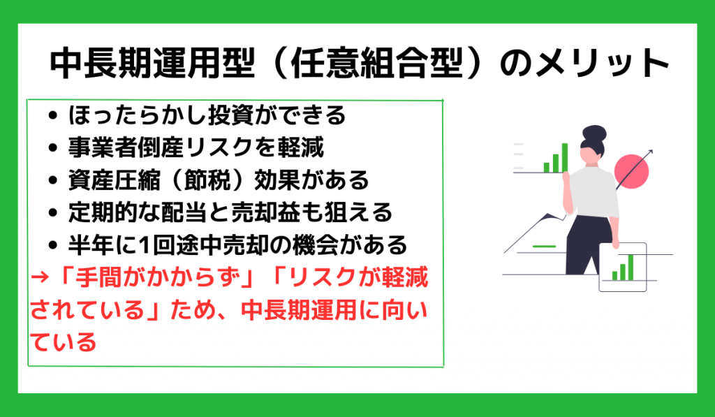 中長期運用型(任意組合型)のメリット