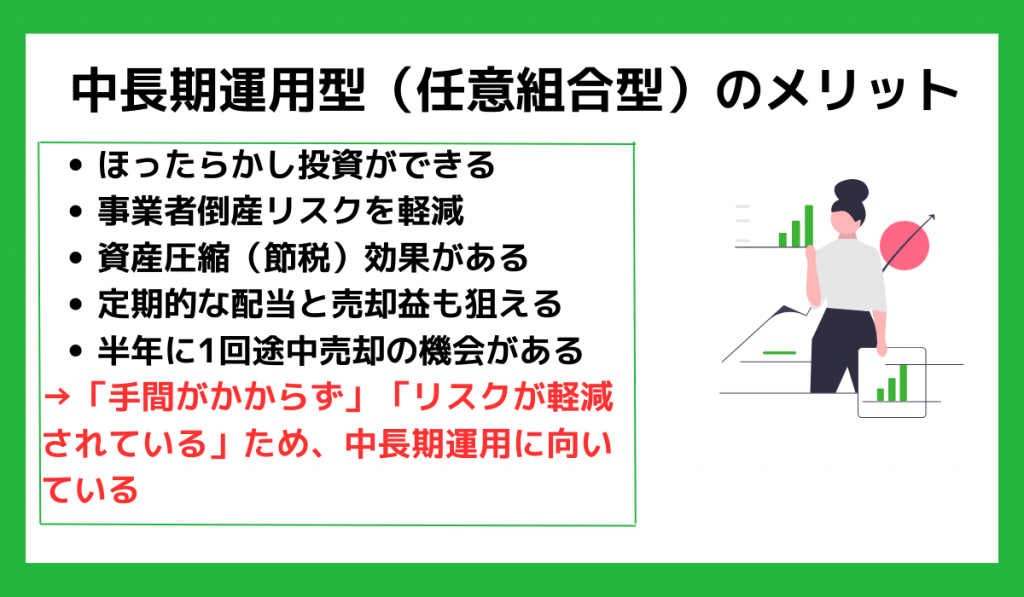 中長期運用型（任意組合型）のメリット