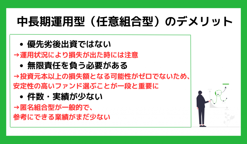 中長期運用型（任意組合型）のデメリット