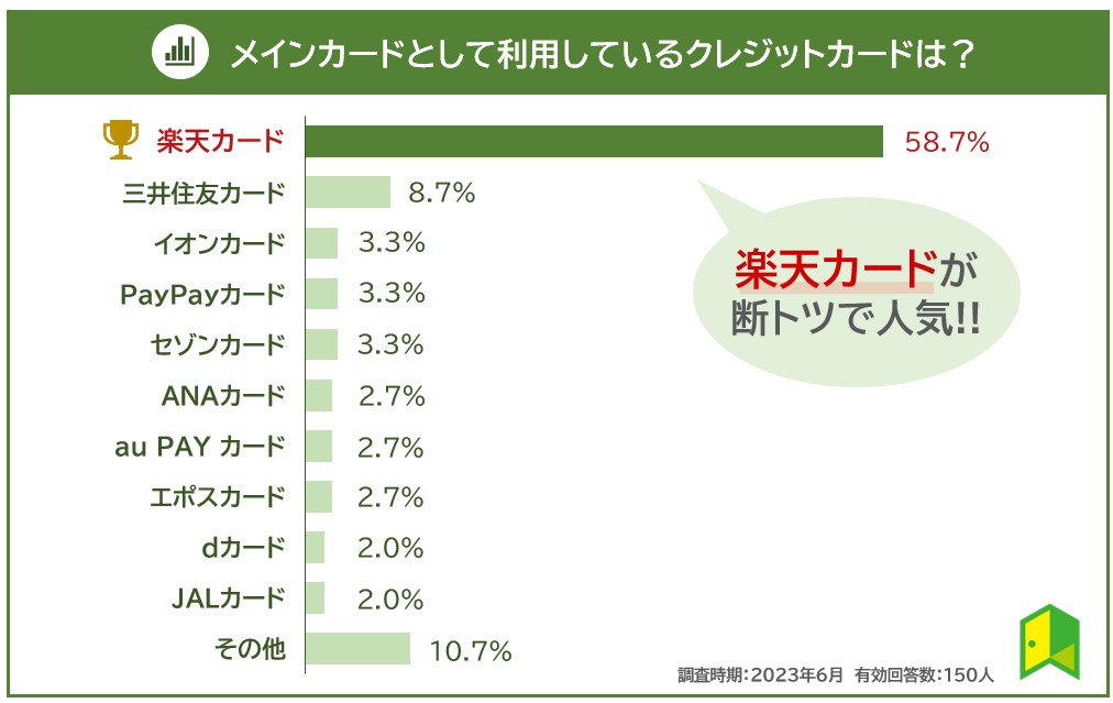 survey