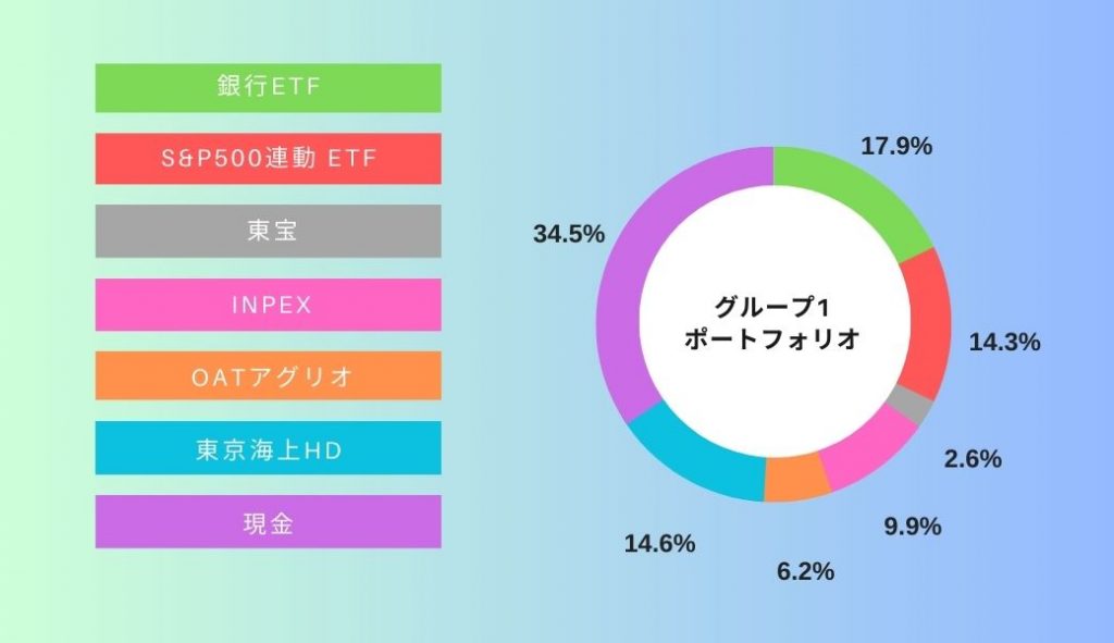 デモトレ7月分＿グループ1