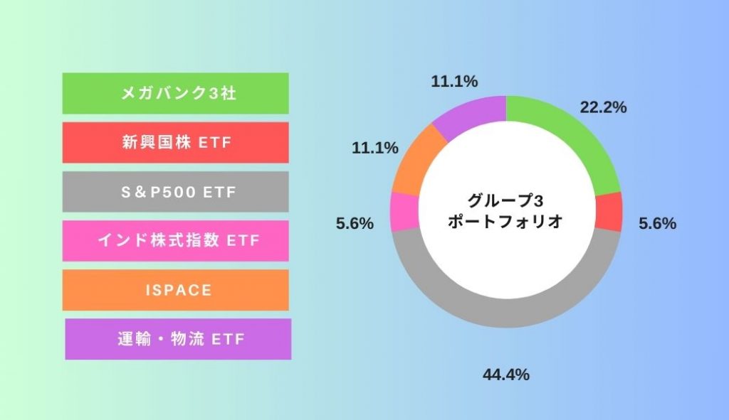 デモトレグループ3