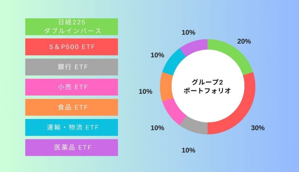 デモトレ　グループ2　8月