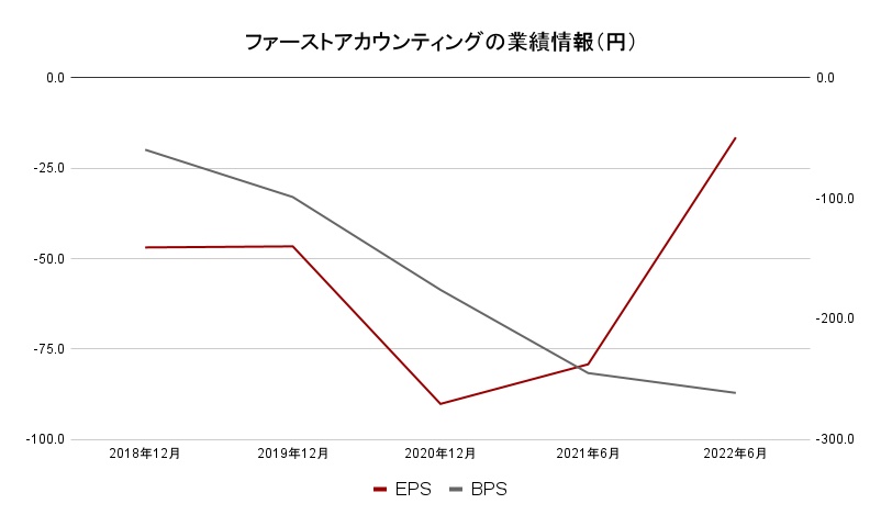 ファーストアカウンティング 事業2