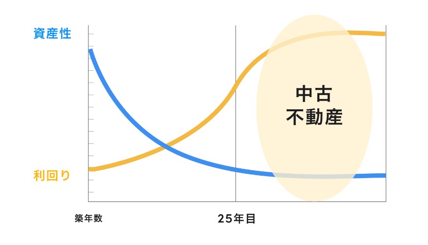 不動産バンクのターゲット