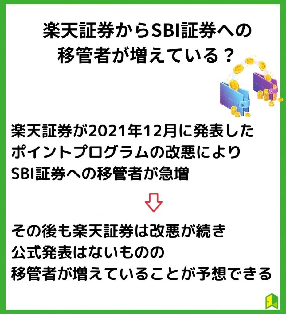 楽天証券からSBI証券への移管者が増えている？