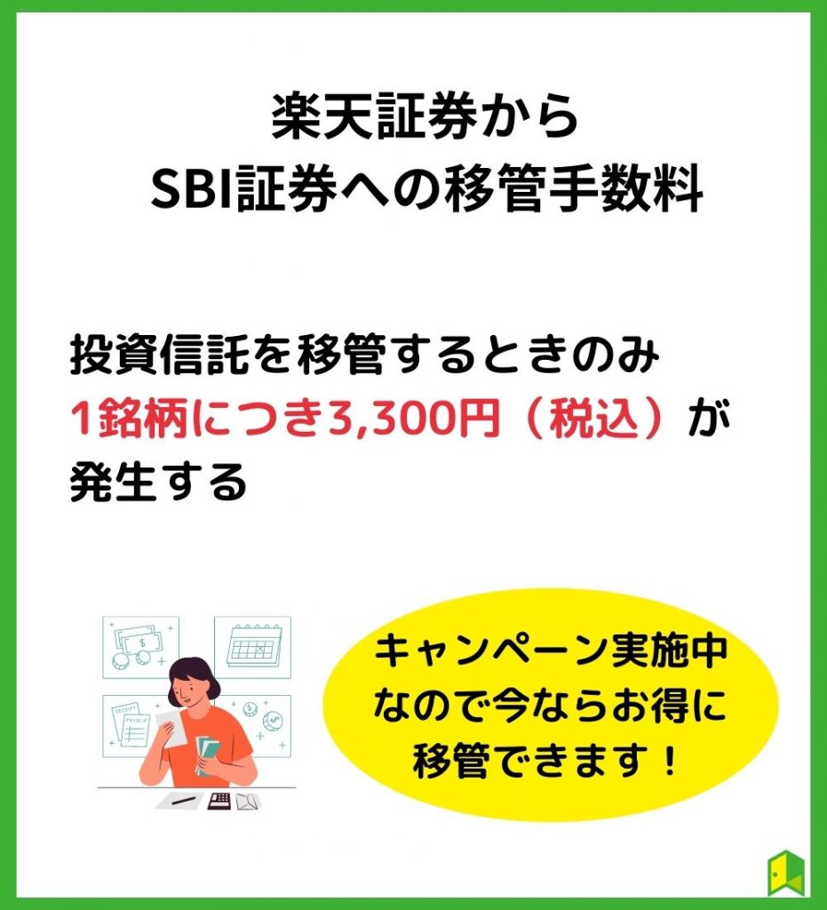 楽天証券からSBI証券への移管手数料