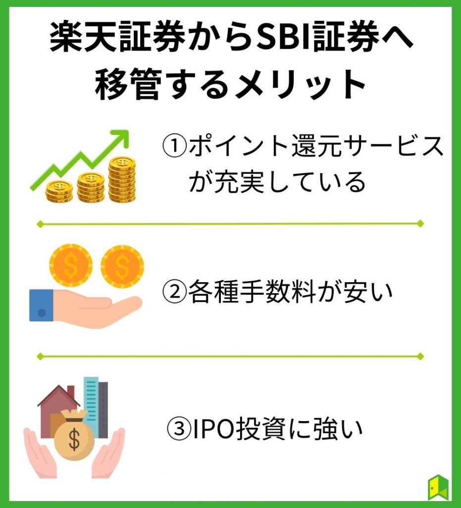 楽天証券からSBI証券へ移管するメリット