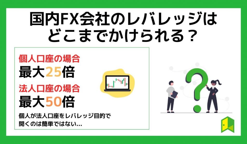 国内FX会社FXのレバレッジはどこまでかけられる？