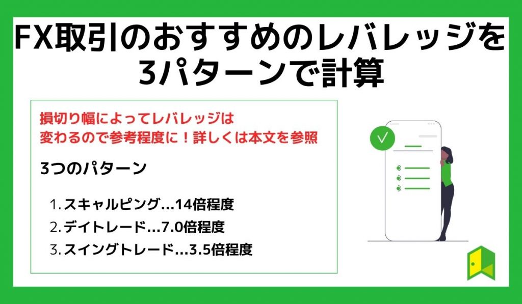 FX取引のおすすめレバレッジを3パターンで計算