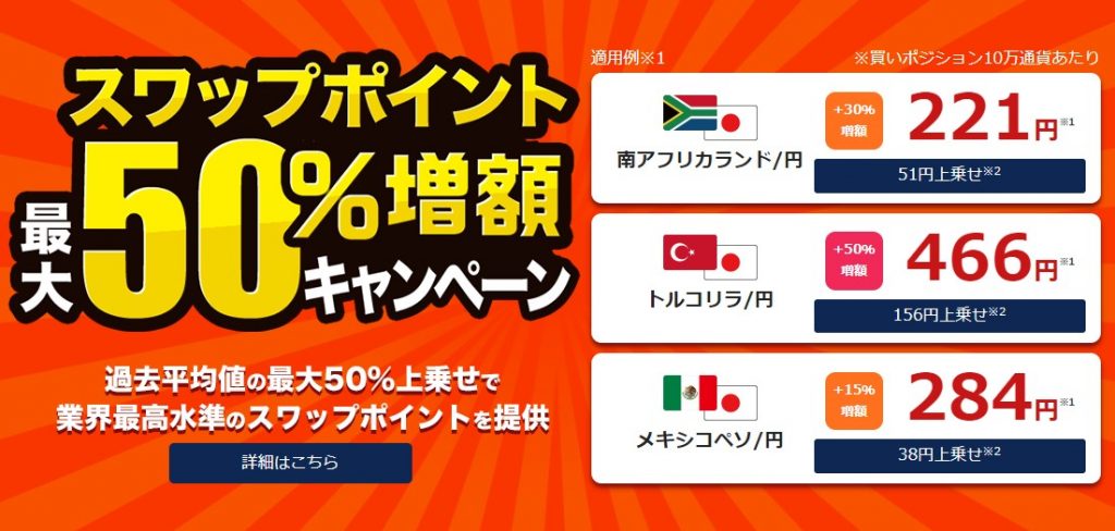 スワップポイント50％増額キャンペーン