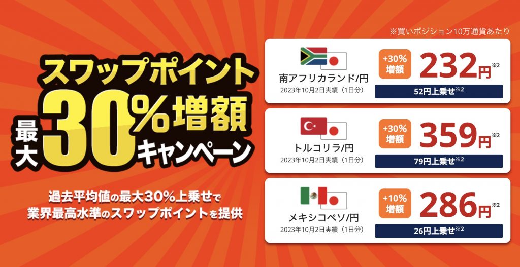 スワップポイント最大30%増額キャンペーン