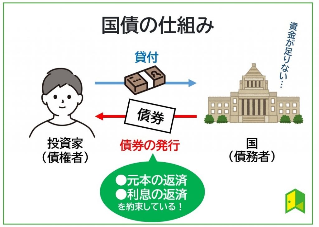 国債の仕組み