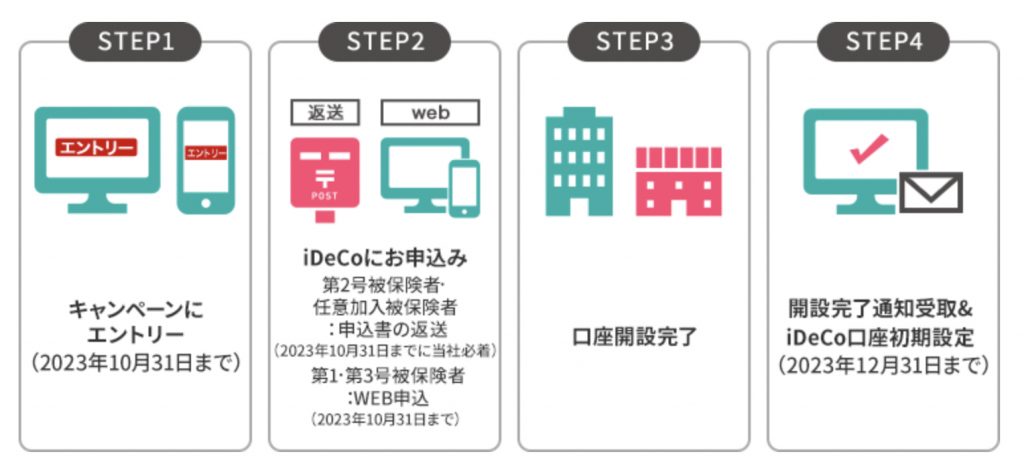 楽天証券iDeCo総勢1,000名様に現金総額100万円が当たる!iDeCo(イデコ)で積んデコキャンペーン!