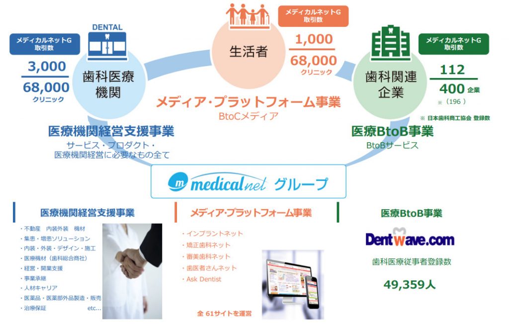 メディカルネット図１