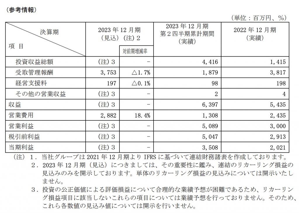 インテグラル業績予想