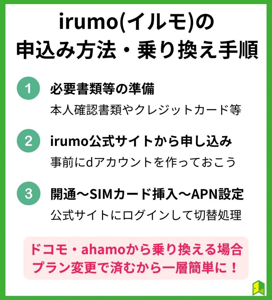 irumo(イルモ)の申し込み方法・乗り換え手順