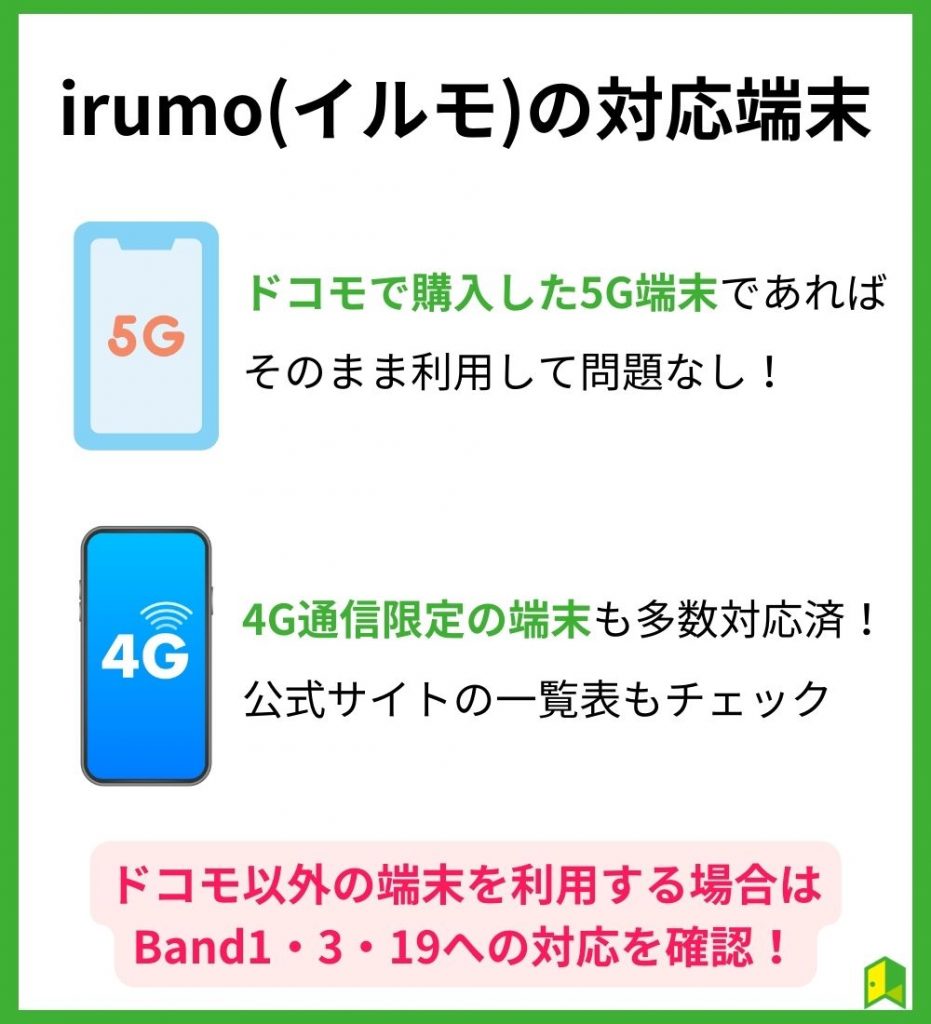 irumo(イルモ)の対応端末