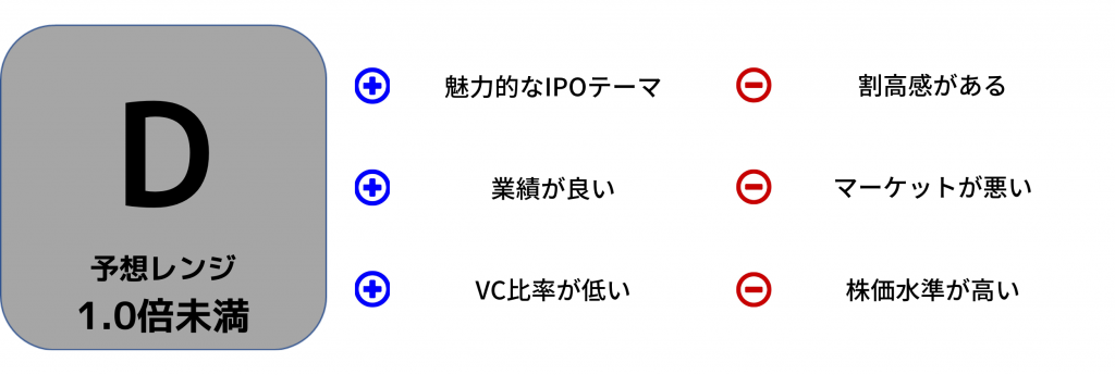 ジェイ・イー・ティ（6228）の初値評価