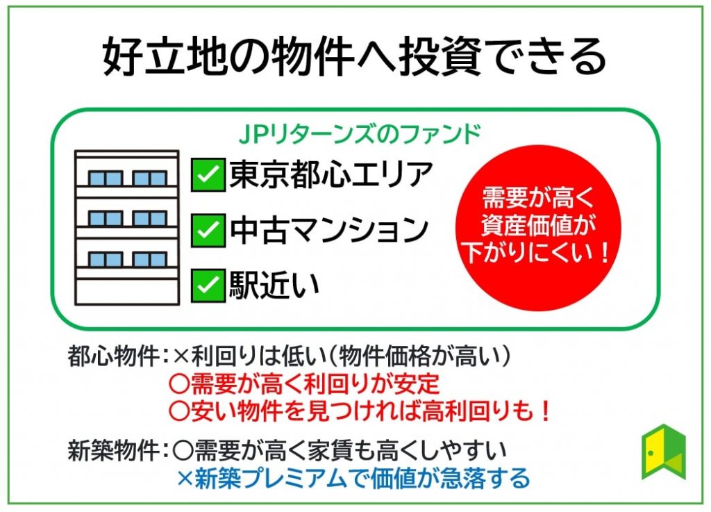 好立地の物件へ投資できる