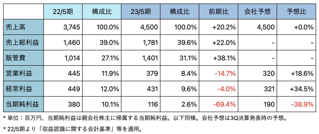 メディカルネット事業1