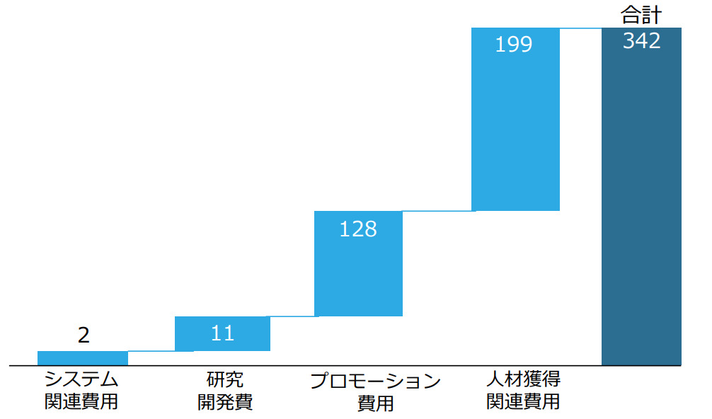 メディカルネット成長1