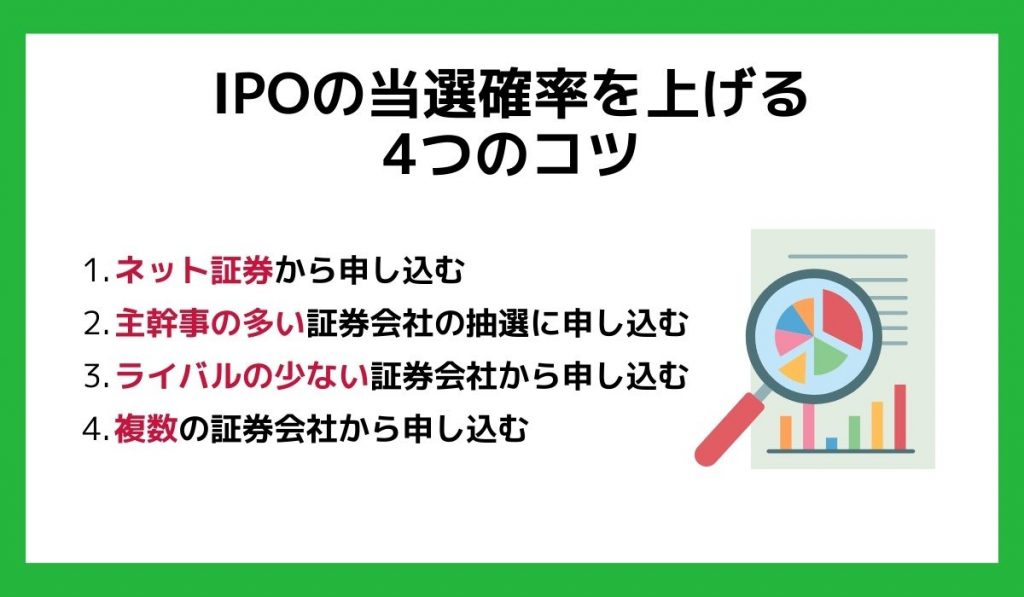 IPOに当たるコツ
