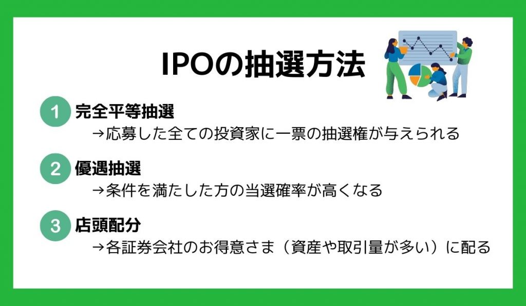 IPOの抽選