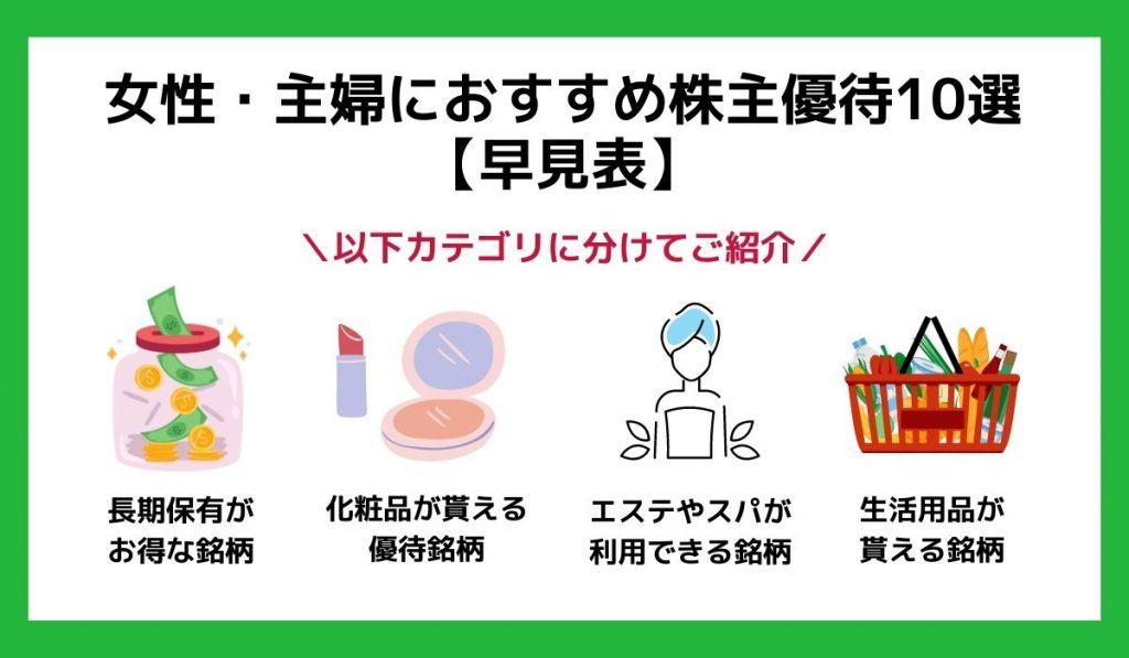 銘柄10選