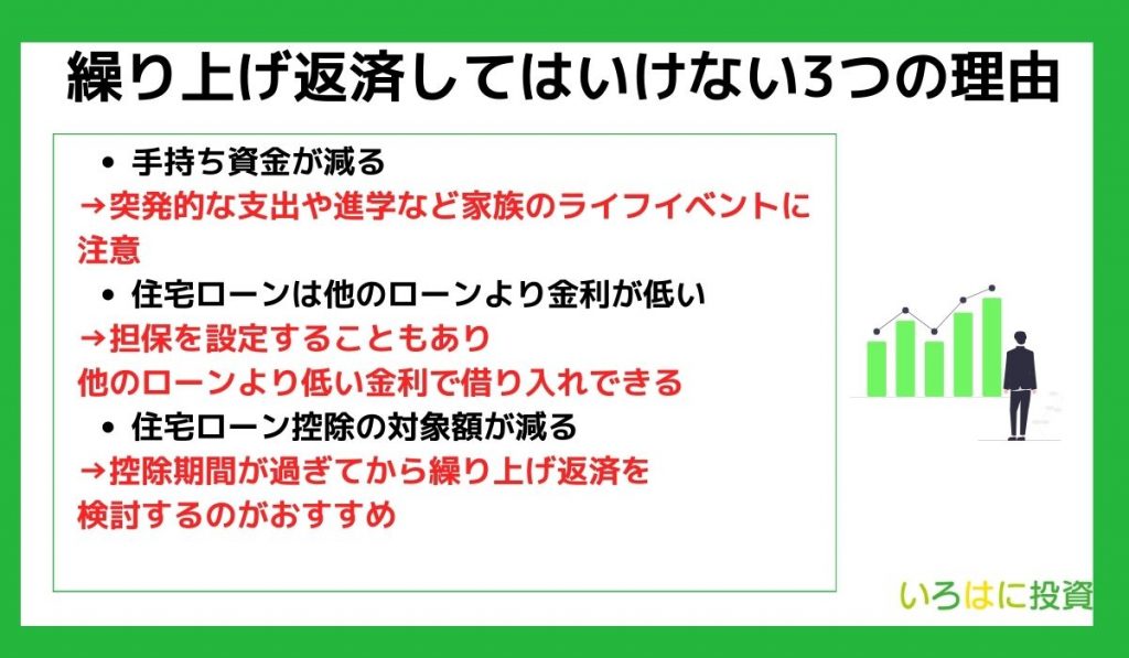 繰り上げ返済してはいけない3つの理由