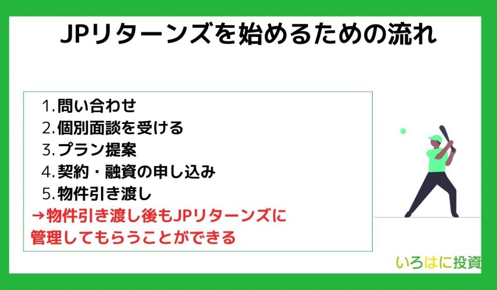 JPリターンズを始めるための流れ