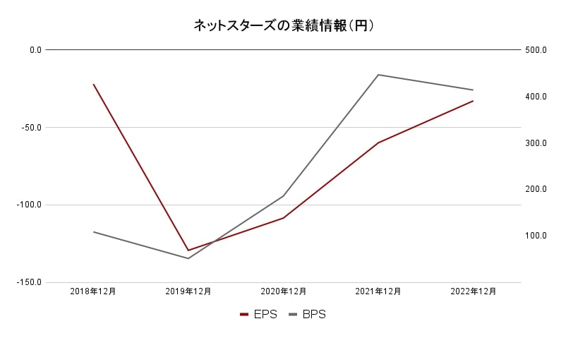 ネットスターズEPS・BPS