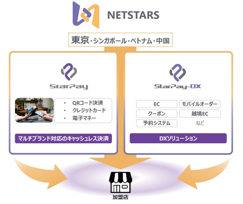 ネットスターズ事業内容