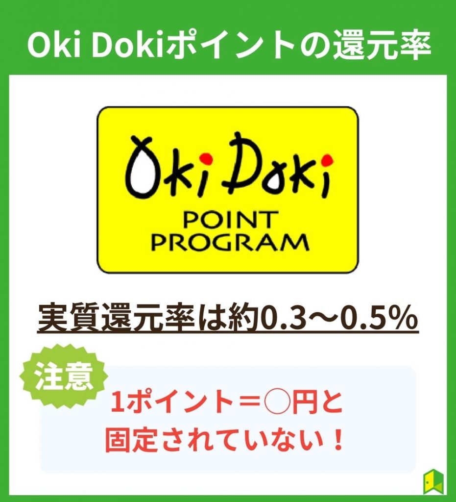 Oki Dokiポイントの還元率は何％？