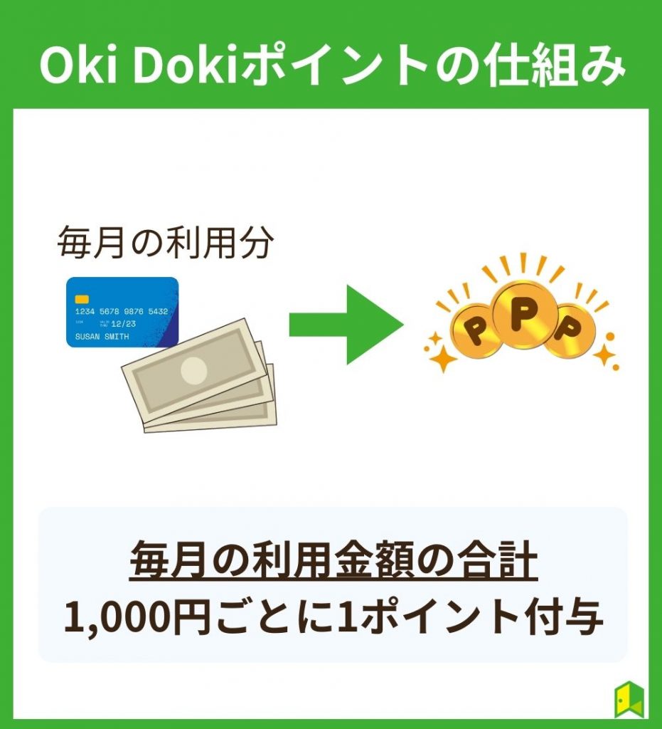 Oki Dokiポイントの仕組み