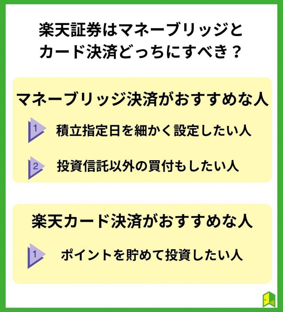 楽天証券はマネーブリッジとカード決済どっちにすべき？