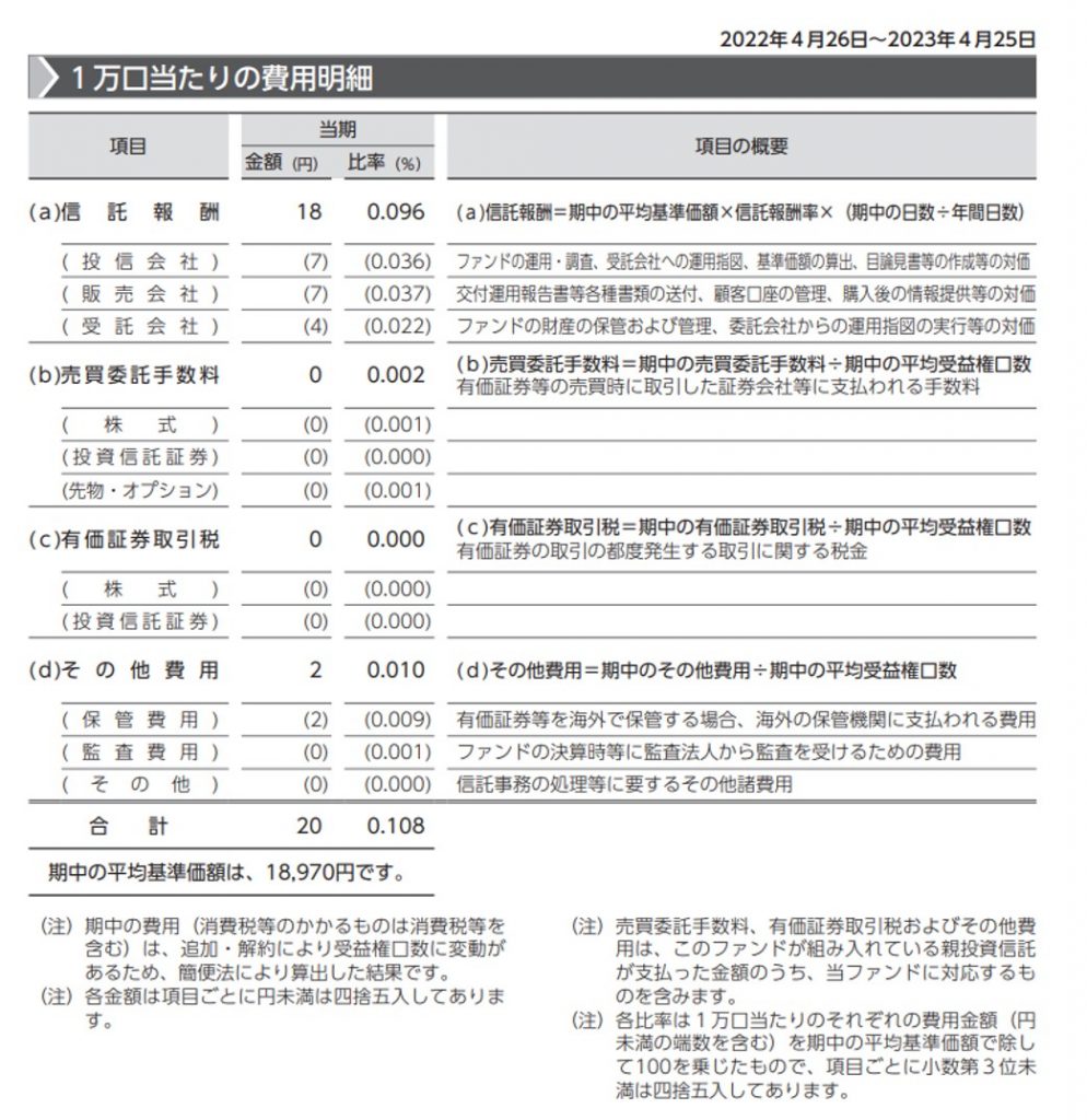 実質コストを見るための写真