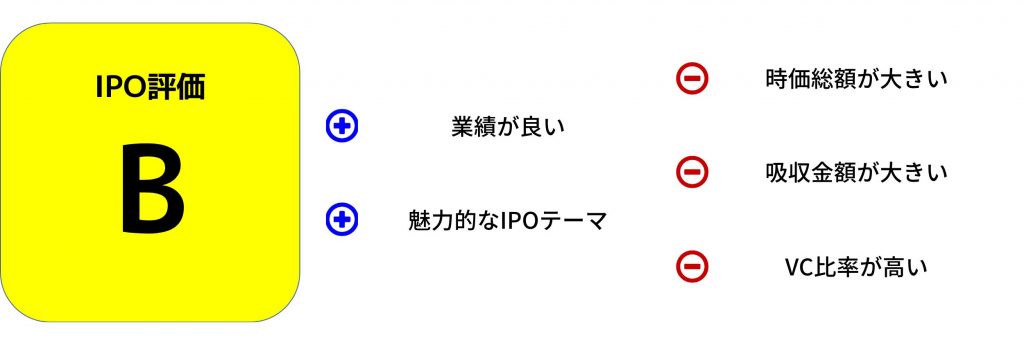 ライズのIPO評価