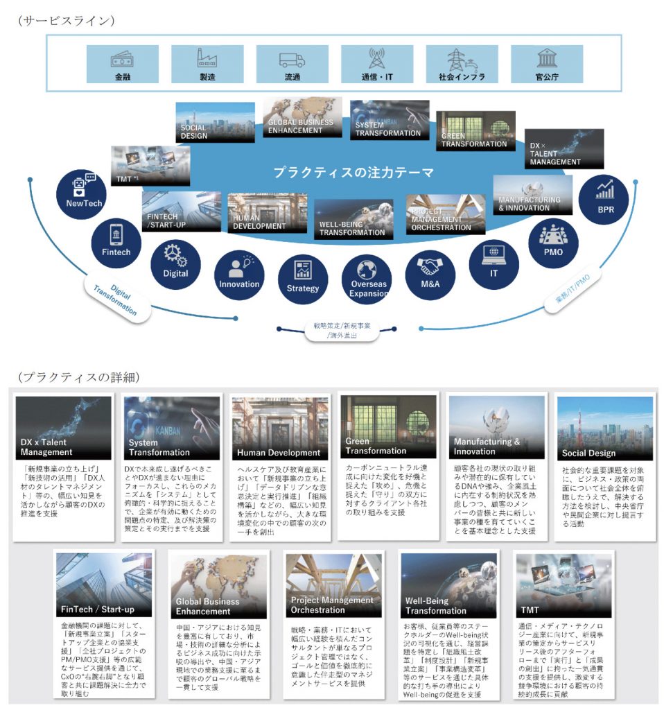 ライズ事業