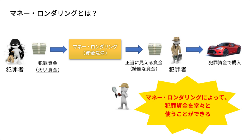 マネーロンダリング