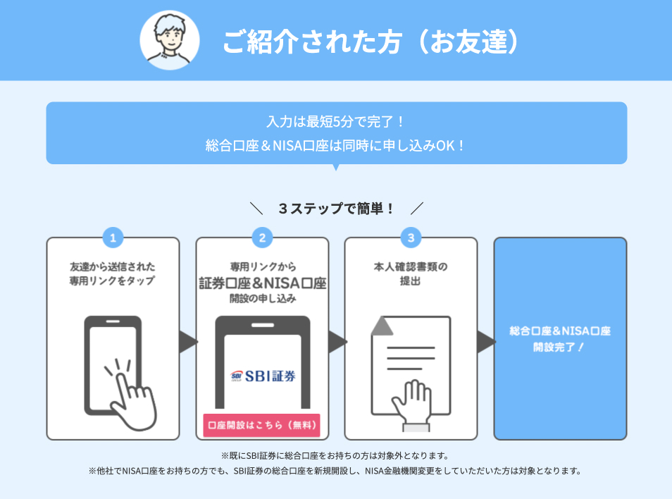 SBI証券NISA-CP紹介される側手順