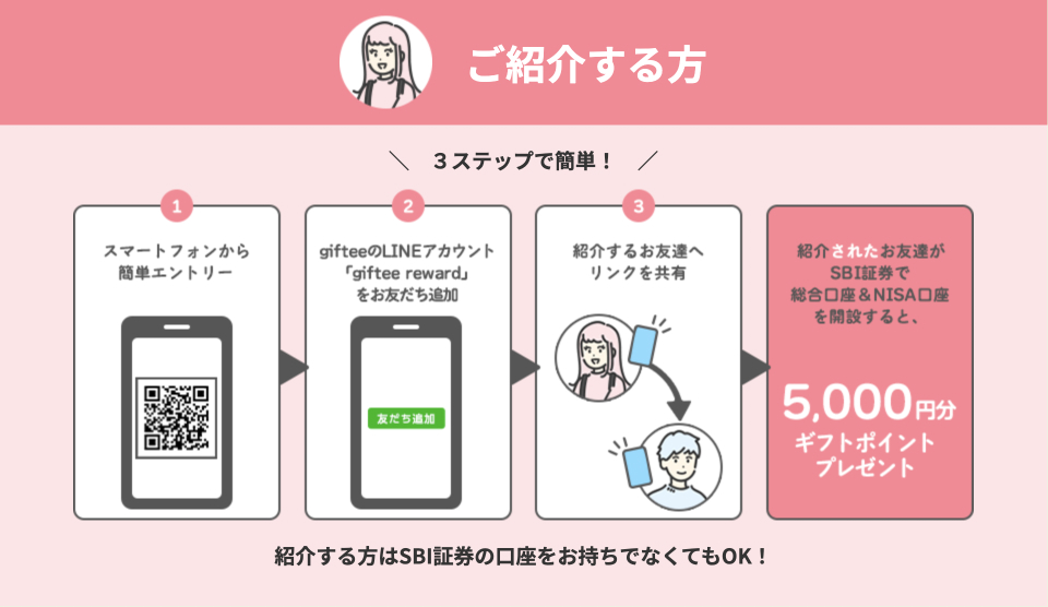 SBI証券NISA口座CP手順
