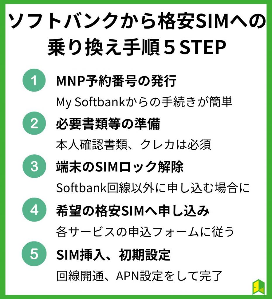 【後悔・失敗しない】ソフトバンクから格安SIMへの乗り換え手順